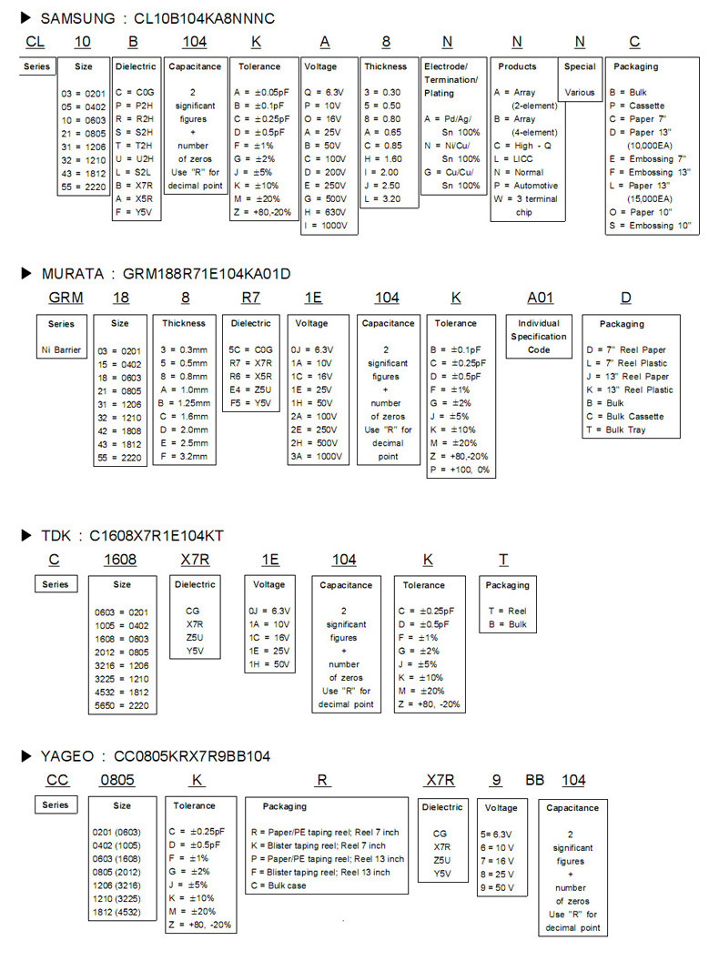 贴片电容三星风华国巨华科0402104m50v20y5v100nf01uf