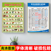 High Blood Pressure Diabetes Diet Yicu Poster Purist Food Table Hanging Painting Healthy Eating Balanced Meal Poster