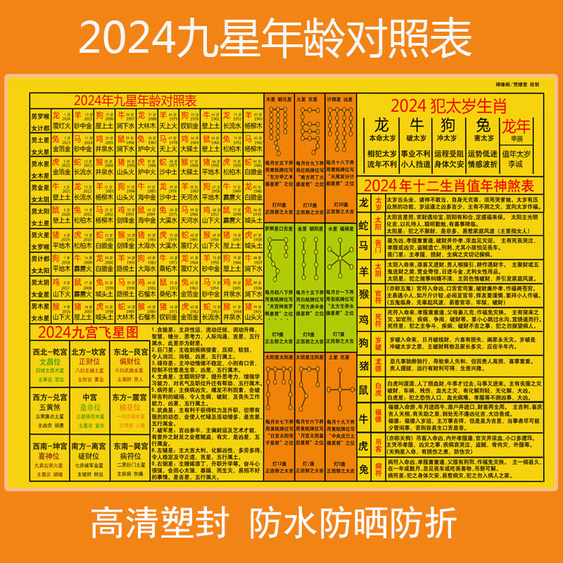 2024 Jiugong Flying Star Toulon Chinese Lunar New Year's Zodiac 9-Star Age against Correspondence Table Waterproof Plastic-Taobao