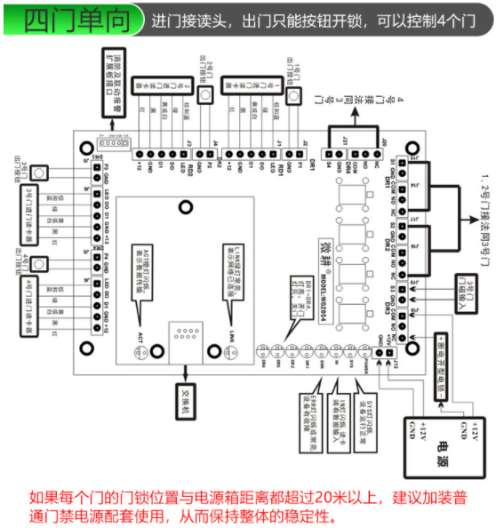 微耕门禁控制器门禁系统蓝板控制板单门网络wg2051双2052四2054