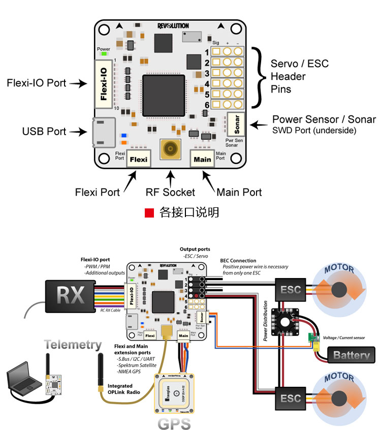 温馨提示:开源飞控不提供任何技术支持   oplink cc3d revolution