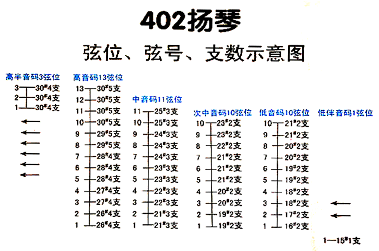 乐之洋牌402扬琴弦