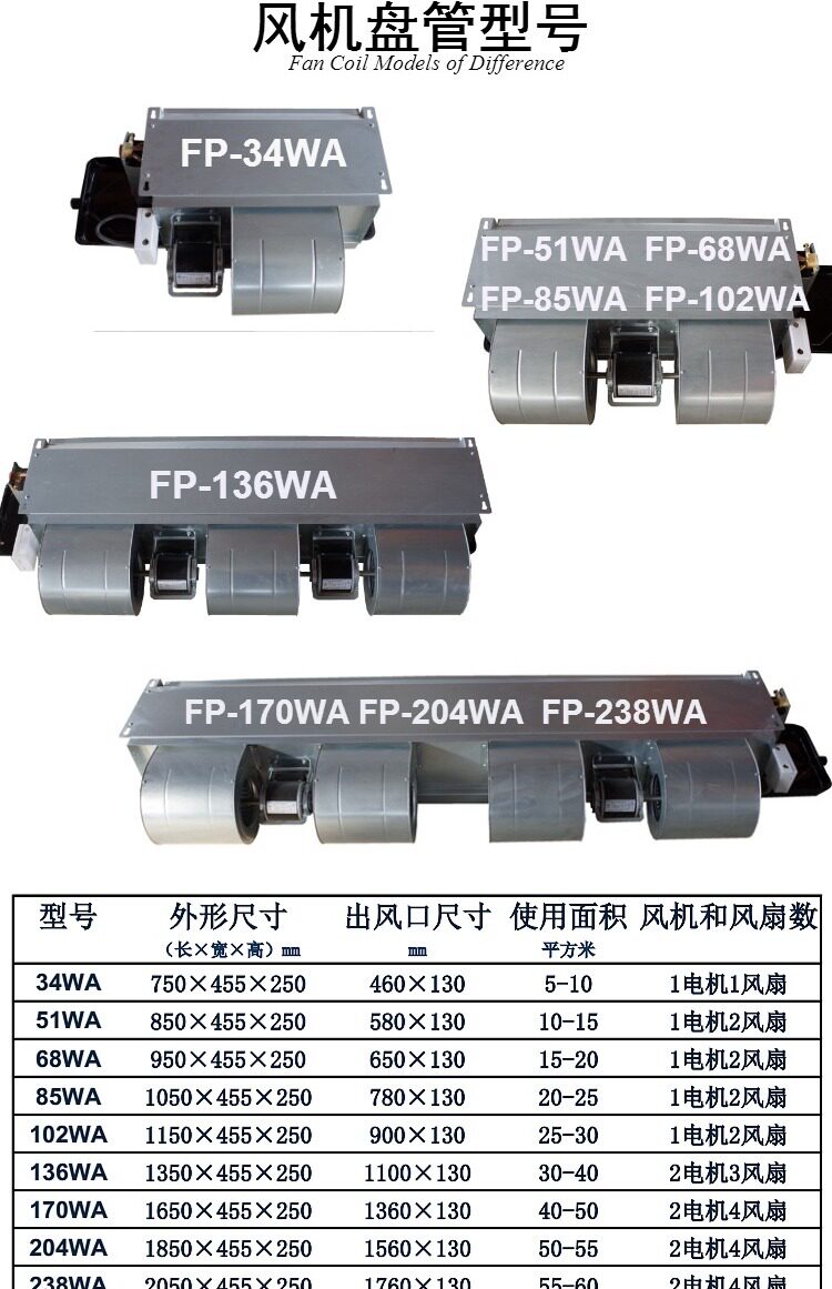 Chilled Concealed Ceiling Fan Coil Horizontal type 17 Chilled Concealed Ceiling Fan Coil Horizontal type 5