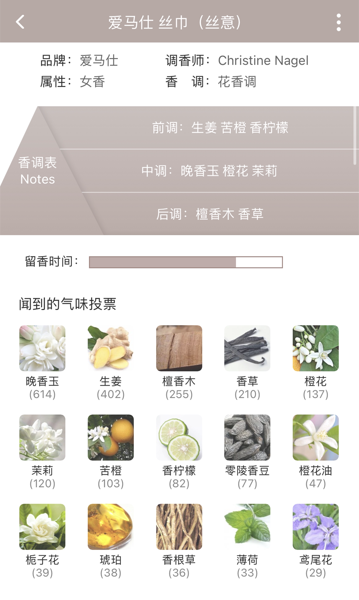 Hermes Bloody Royal River River janob Lee Lee O'rta yer dengizi sovuq bog'i apelsin rangi yulduz nuri atir namunasi