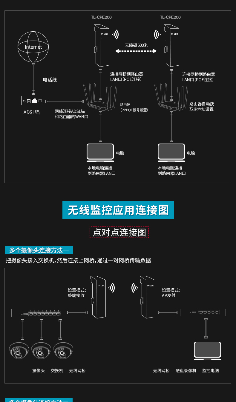 tp-link tl-cpe200室外无线ap覆盖大功率网桥校园工厂公园监控