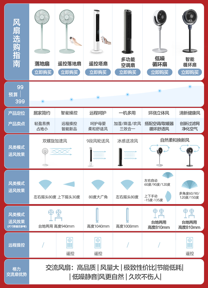 【格力旗舰店】新品七叶静音落地扇