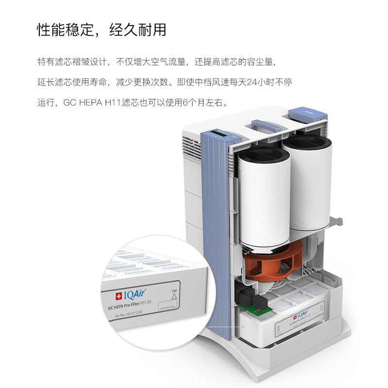 replacement filter element of iqair air air purifier is suitable for gc original healthpro gc hepa h11