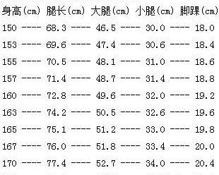 身高小腿长度对照表图片