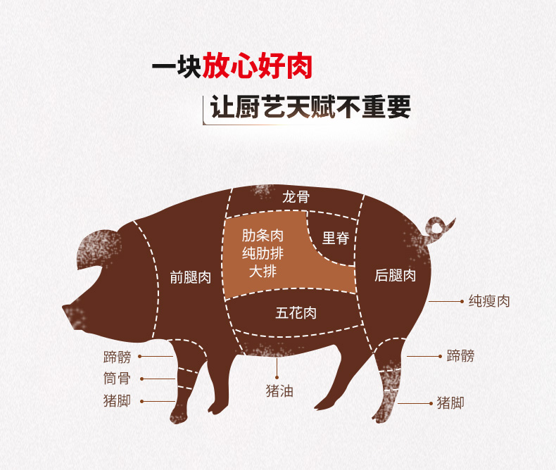 180天 包装方式:散装 原产地:中国 猪排加工工艺:非腌制 猪肉部位:大