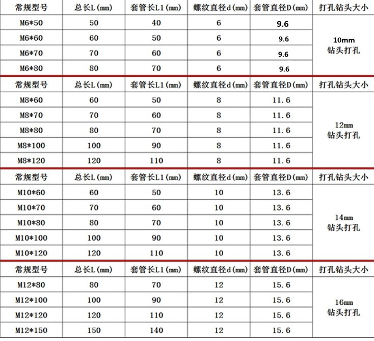国标304不锈钢沉头/平头内六角膨胀螺丝沉头内膨胀螺栓m6m8m10m12