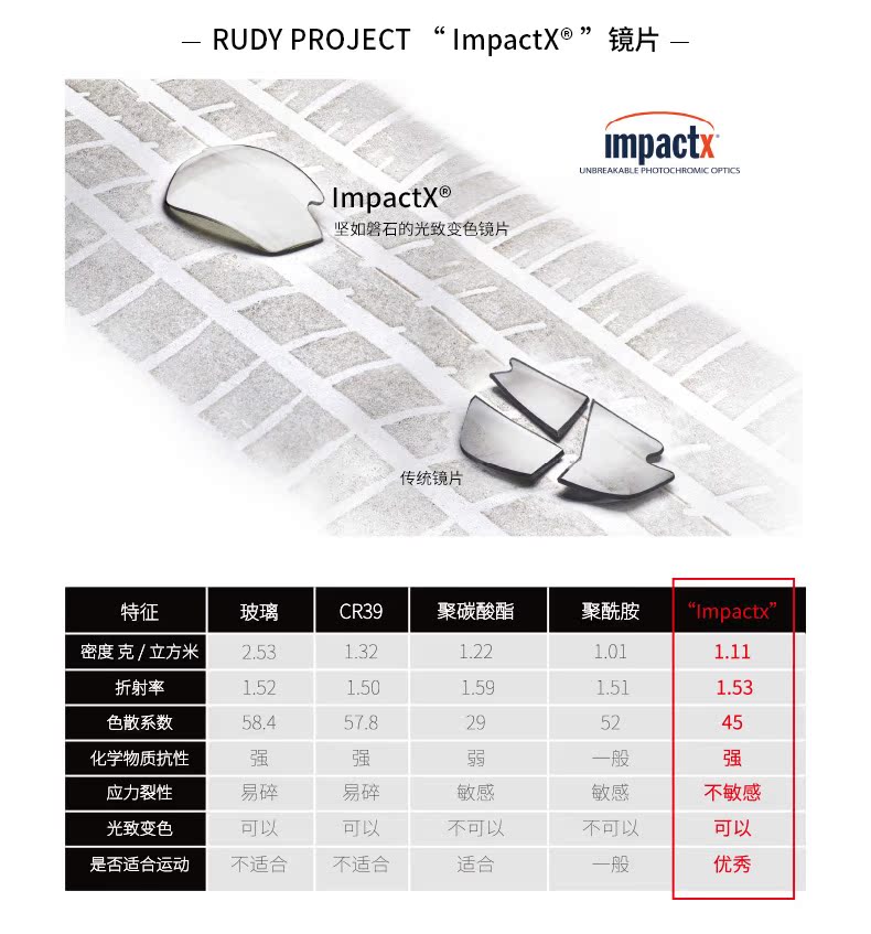 Спортивные очки Rudy project magster Спортивные очки Rudy project magster