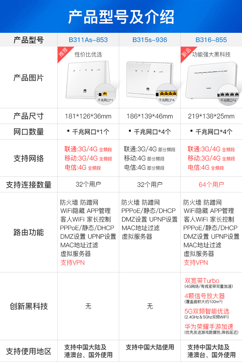 华为b311as-853参数图片