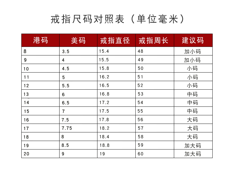 港码戒指尺寸对照表图片