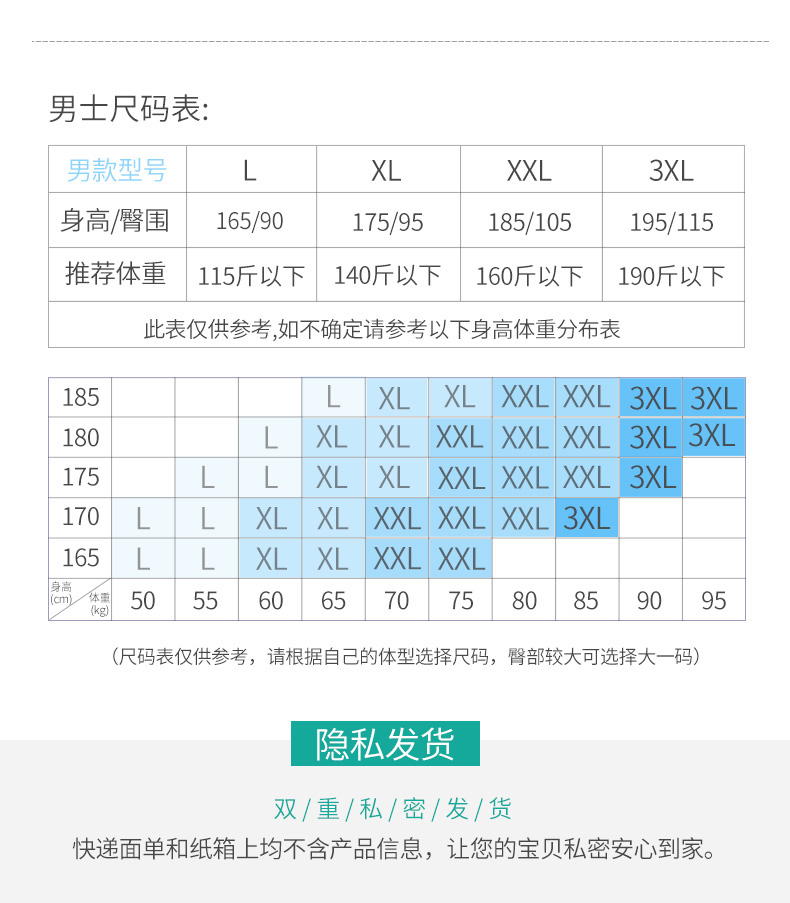男士尺码表男款型号XLXXL3XL身高臀围16590175/95185/105195/115推荐体重115斤以下140斤以下160斤以下190斤以下此表仅供参考,如不确定请参考以下身高体重分布表185L XL XL XXL XXL3×L3XL180L XLXL XXL XXLXXL 3XL 3XL175LL XLXL XXL XXL XXL 3XL170 LL XL XL XXLXXL XXL 3XL165L L XL XL XXL XXL体到50556065707580859095(尺码表仅供参考,请根据自己的体型选择尺码,臀部较大可选择大一码)隐私发货双/重/私/密/发/货快递面单和纸箱上均不含产品信息,让您的宝贝私密安心到家。-推好价 | 品质生活 精选好价