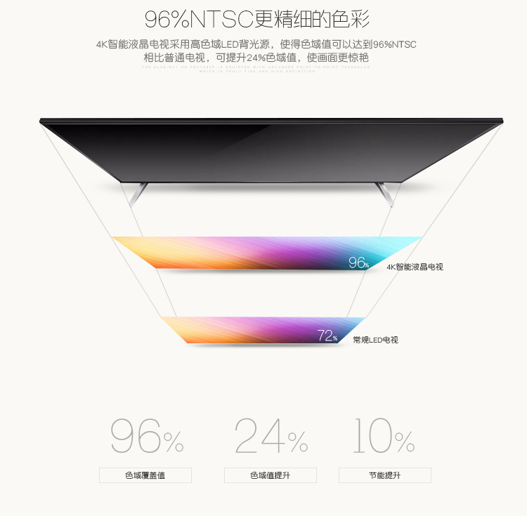 Купить LED-телевизор 4K-телевизор 90 дюймов умный сеть ЖК телевизор ...