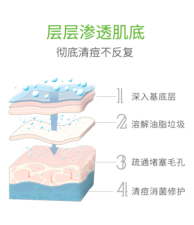 丹参清肌修护精华2号