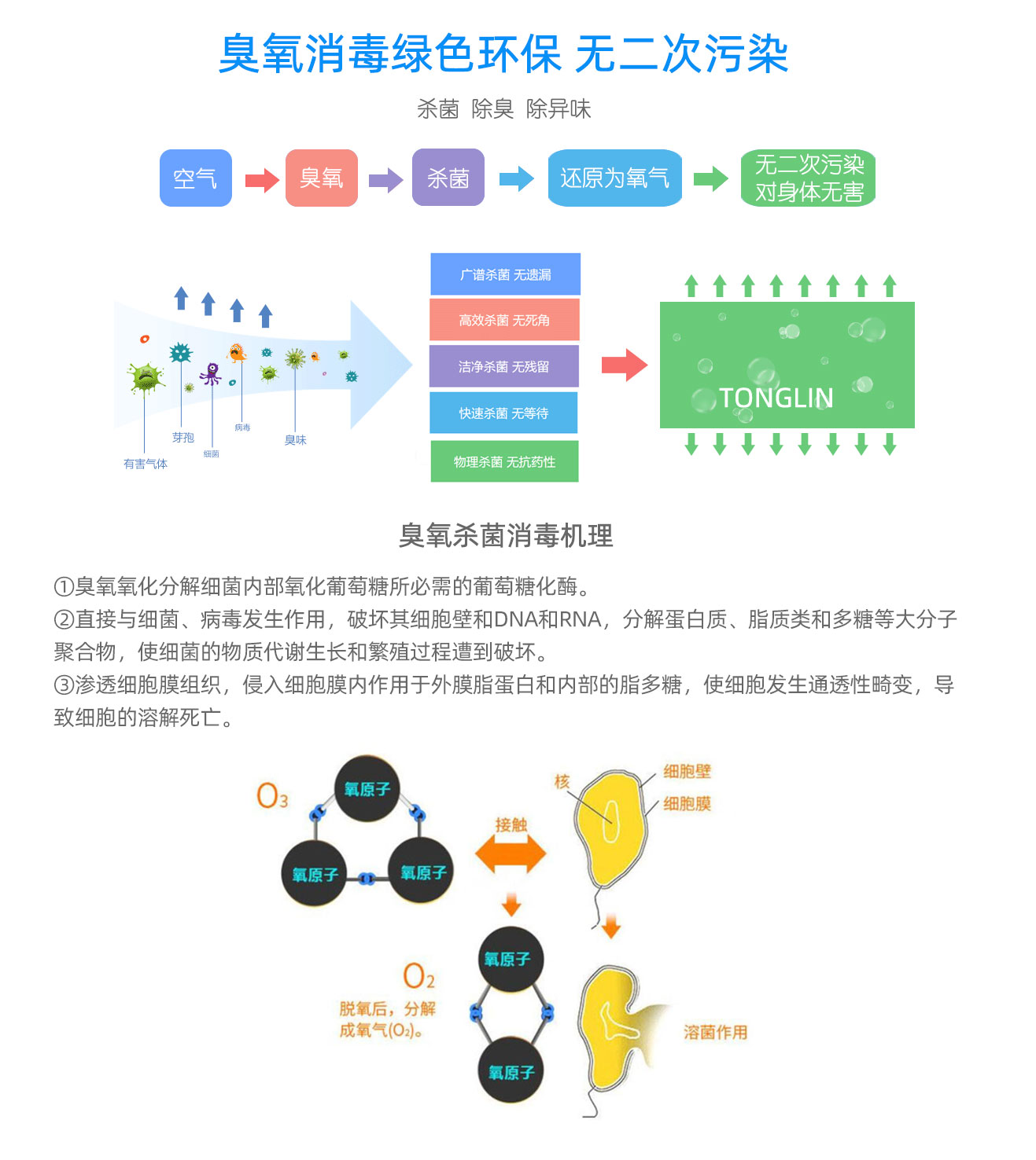 3S-YB移动式臭氧消毒机(图11)