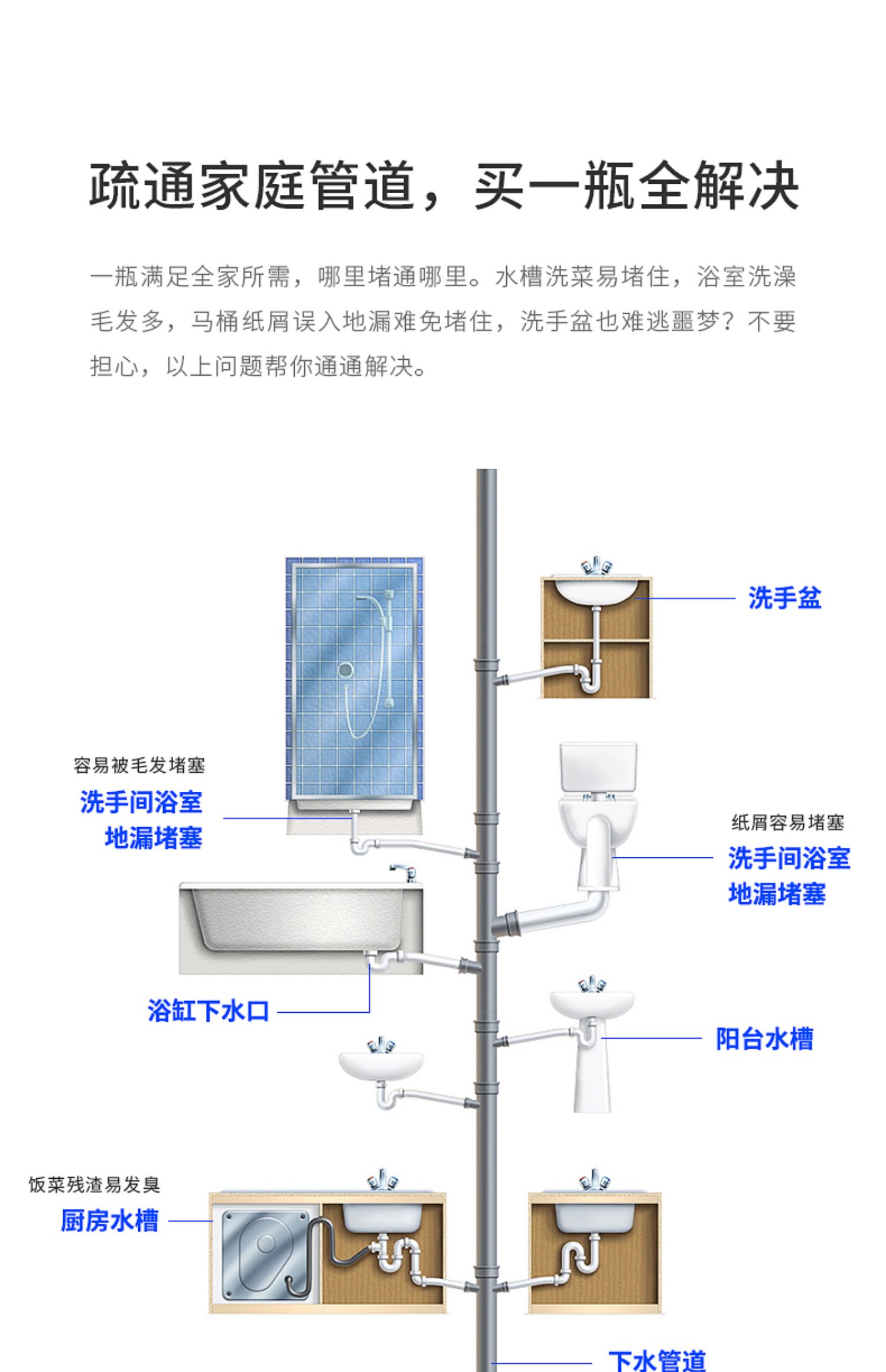 【买二送一】Mootaa管道疏通剂