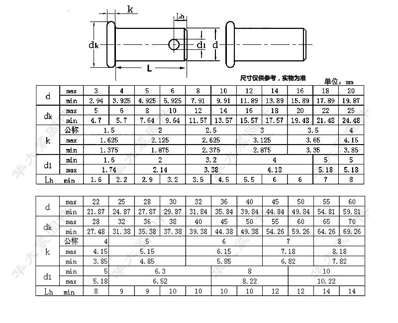 [gb882销轴带孔平头定位销t型平头销m4m5m6m8m10发黑柱销] 规格齐全