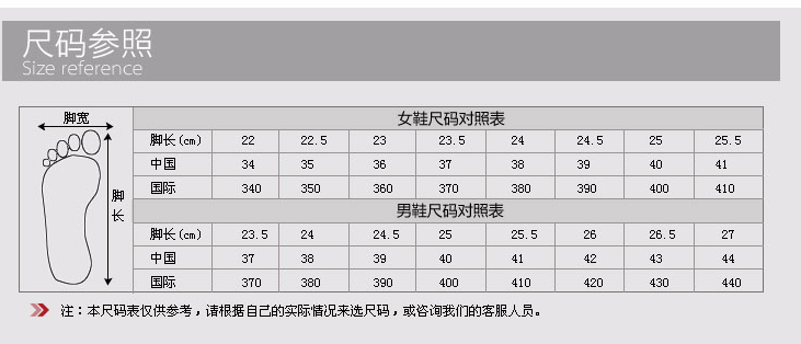 详情