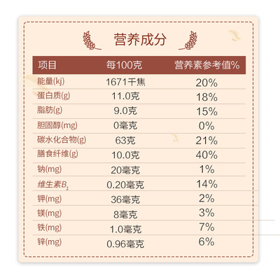 燕麦片gi值图片