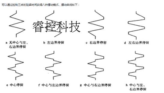 摆动示意图图片