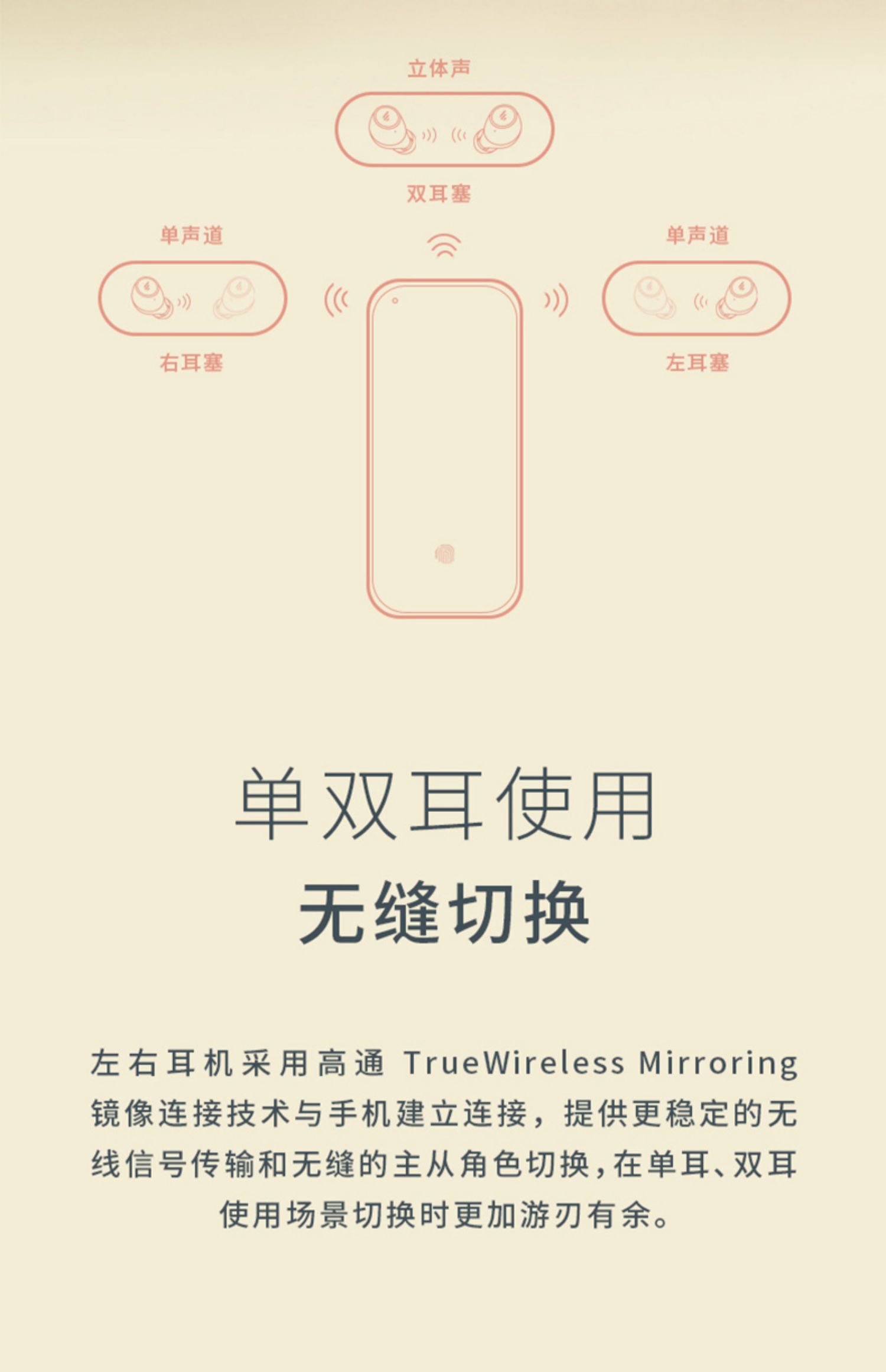 漫步者tws1 pro蓝牙耳机