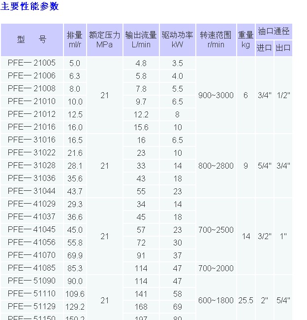 pfed541100563dwb液压泵参数尺寸价格