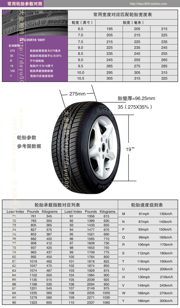 好货如云 轮胎 倍耐力  产地:中国大陆 品牌:pirelli/倍耐力 花纹