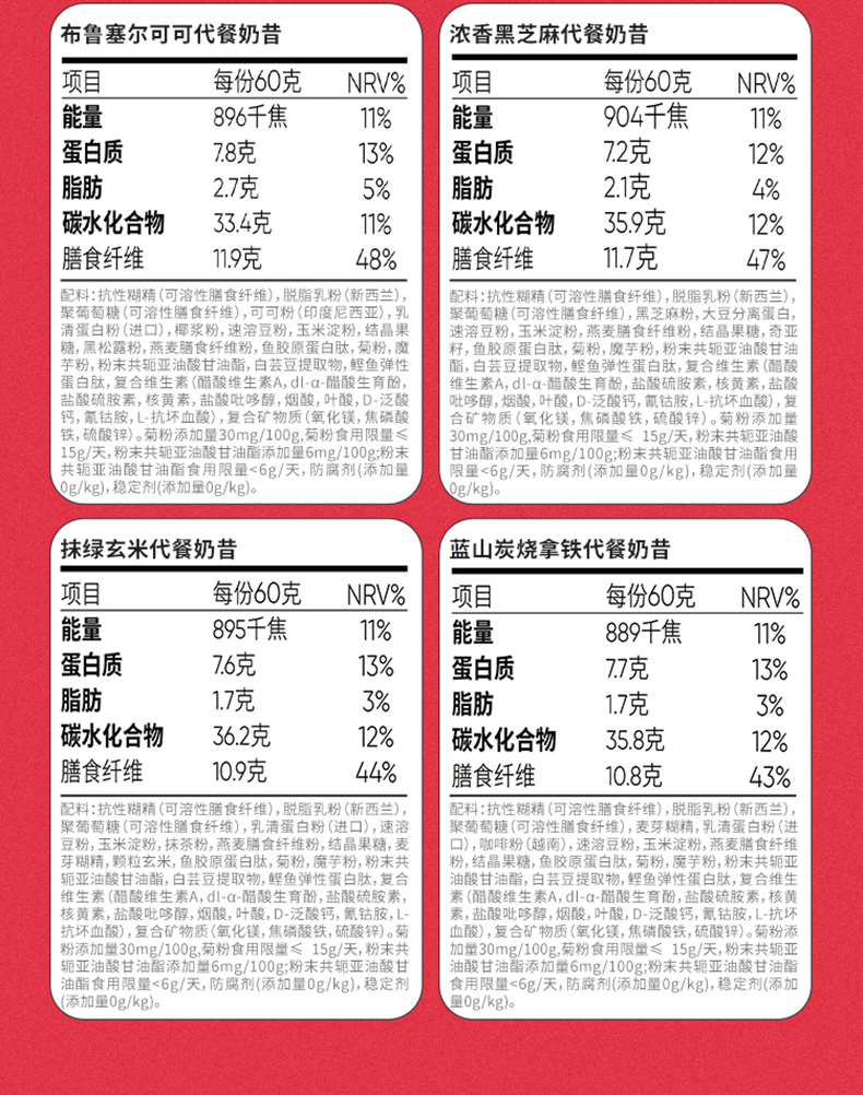 【屈臣氏】smeal代餐蛋白粉膳食早晚餐奶昔