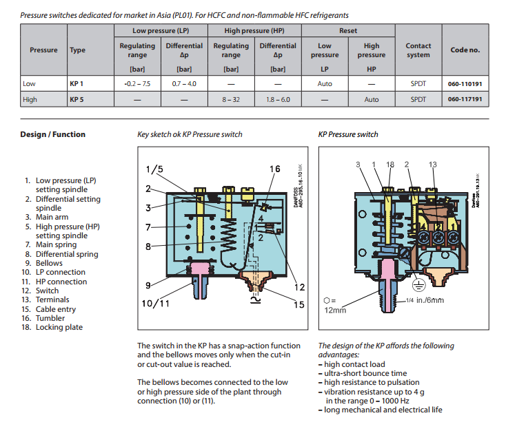 kp5压力开关06011736606011730601171660601171丹佛斯压力控制器