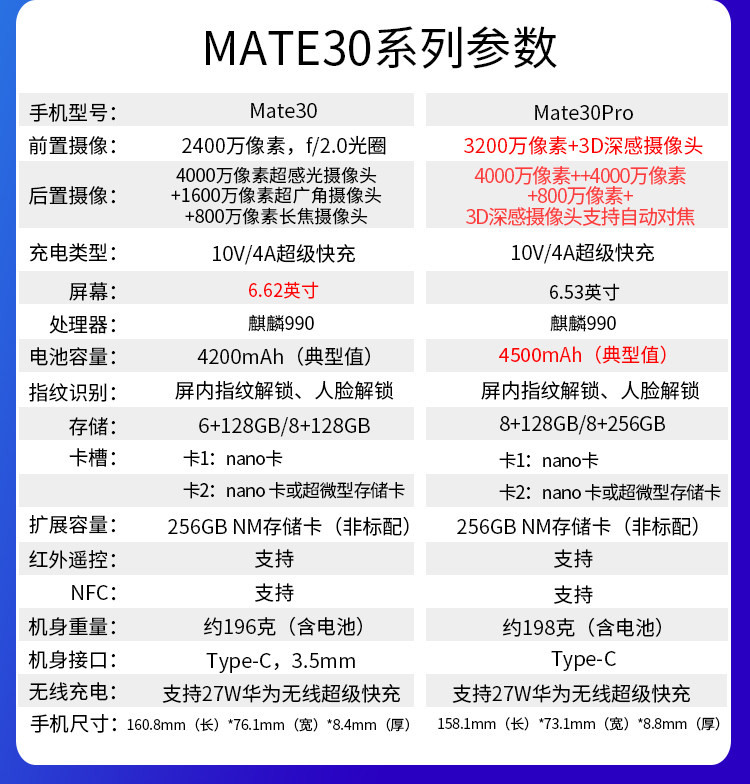 5g版降价huaweihuaweimate30全网通正品5g华为mate30pro