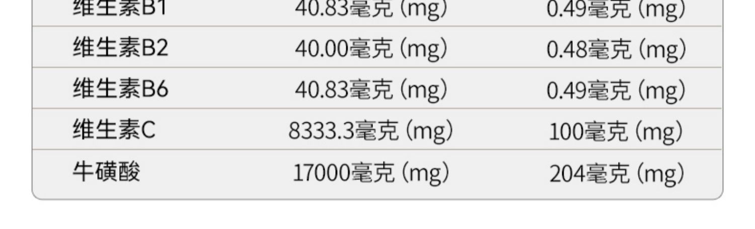 修正多维牛磺酸维酸片搭维生素b多种复合