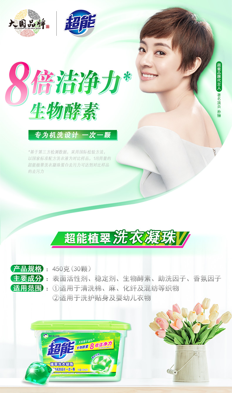 大弊,超能8倍洁净力巨生物酵素著名演员孙俪专为机洗设计一次一颗基于第三方检测数据,采用国际检验方法以国家标准配方洗衣液为对比样品,1/8用量的超能植翠洗衣凝珠蛋白去污力可达到对比样品的去污力超能植翠洗衣凝铁产品规格:450克(30颗)主要成分:表面活性剂、稳定剂、生物酵素、助洗因子、香氛因子适用范围:①适用于清洗棉、麻、化纤及混纺等织物②适用于洗护贴身及婴幼儿衣物天然子游超能生物素8倍洁净力植翠洗衣凝球-推好价 | 品质生活 精选好价