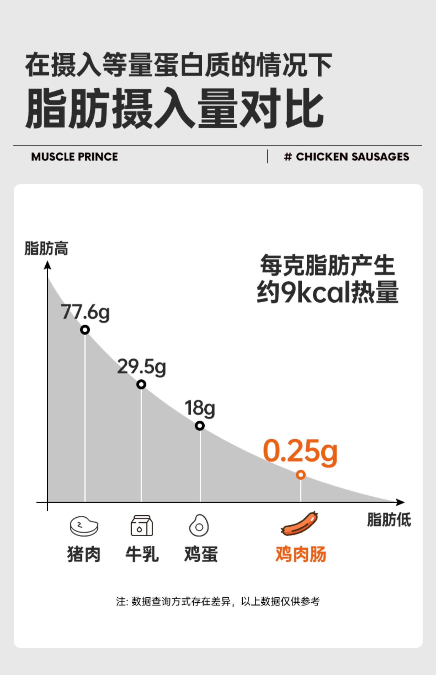 肌肉小王子健身即食鸡肉肠12根