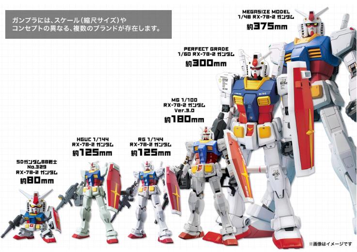 男孩儿童玩具礼物高达hghgbf1144七枪智天使00万代拼装