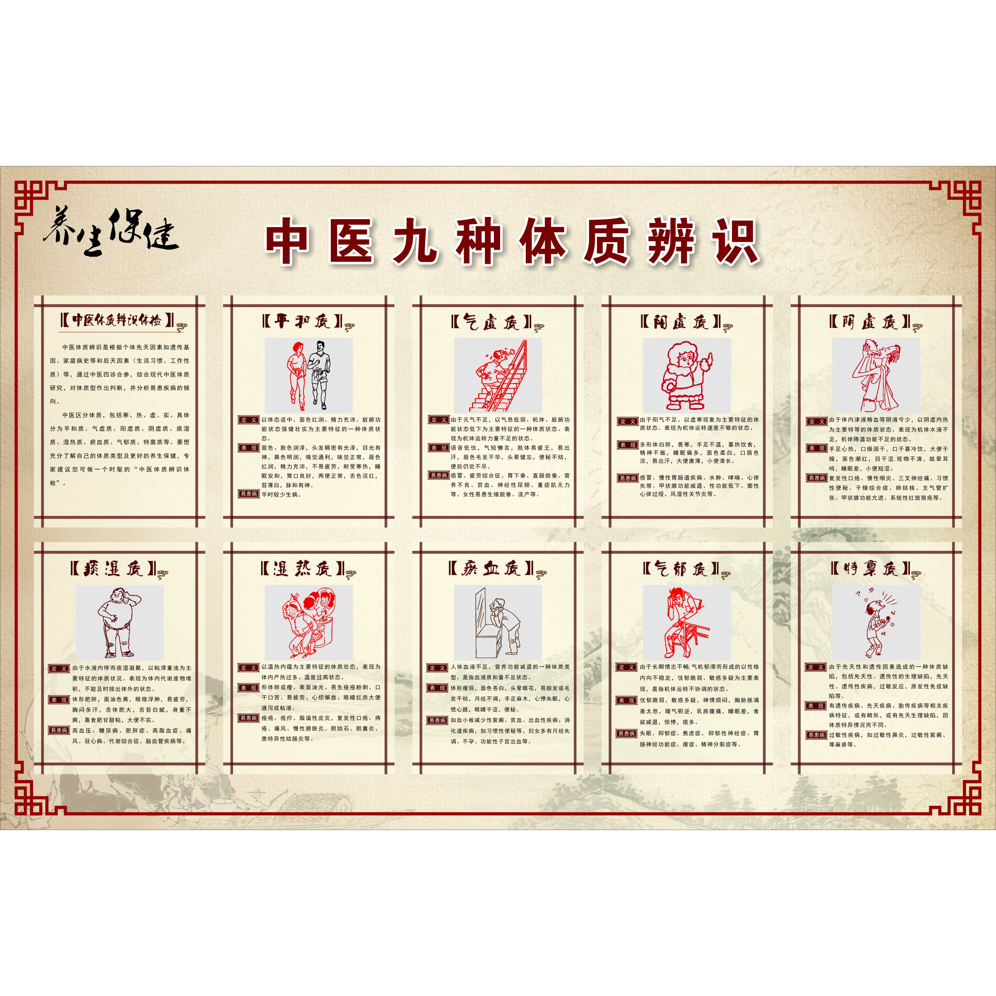 中医养生海报中医体质辨识的九种体质挂图中医知识挂画展板_双氙车灯