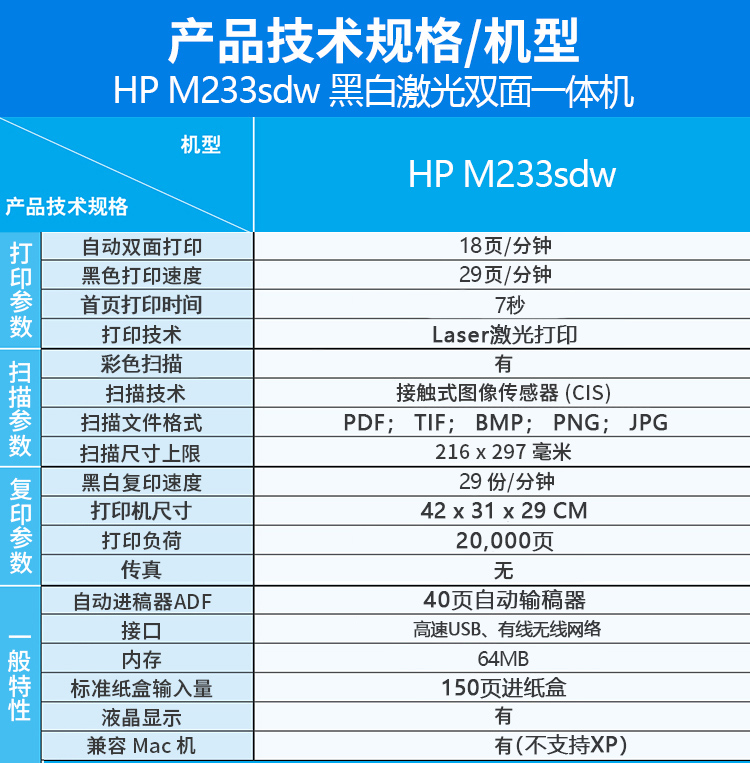 惠普(hp) m233sdw 黑白激光多功能一体机 打印复印扫描 (无线网络三