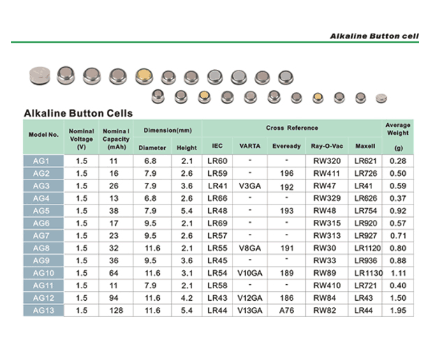 手表电池型号对照表