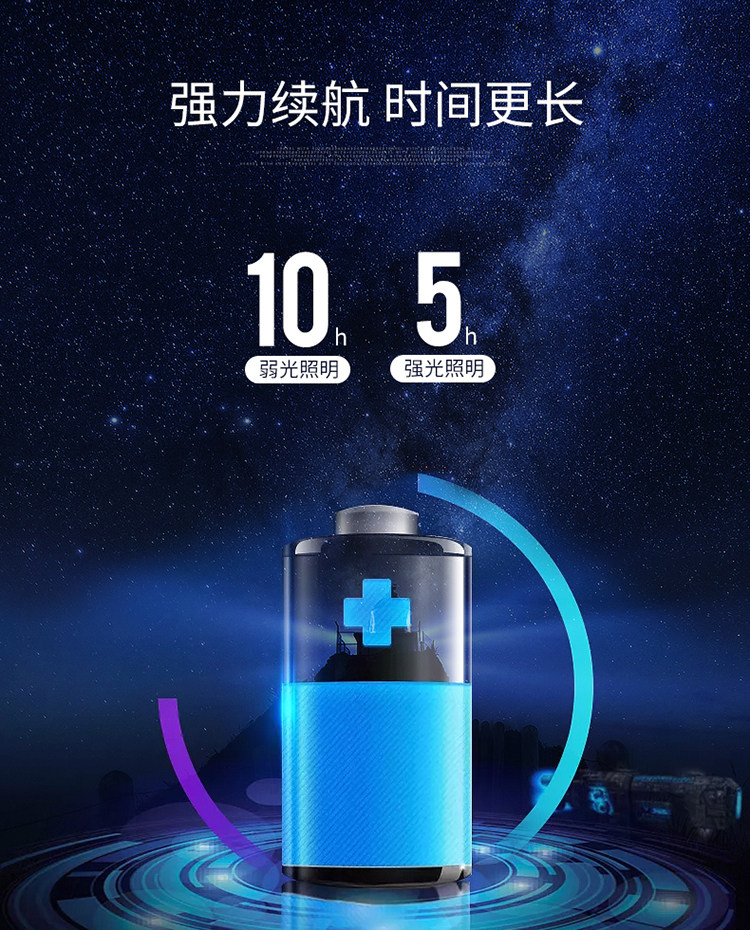 视贝led头灯强光充电超亮头戴式高亮度户外夜钓钓鱼迷你小型头灯