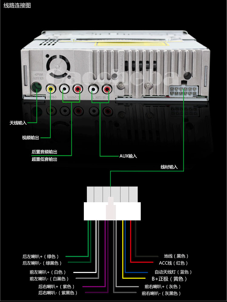 车载dvd机升级版cd车载dvd收音机usb/sd插卡mp3阿尔派机芯防震