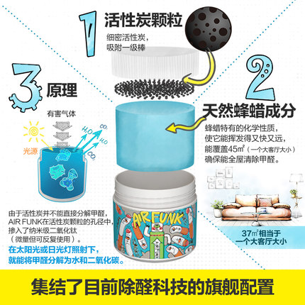 创绿家甲醛清除剂怎么样,效果如何,有没有作用呢