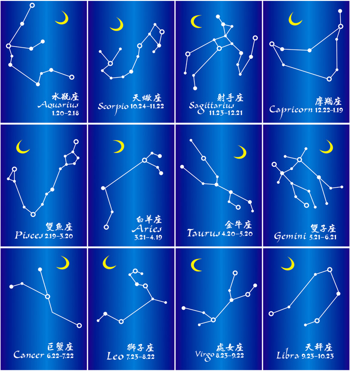 天文星空图素描