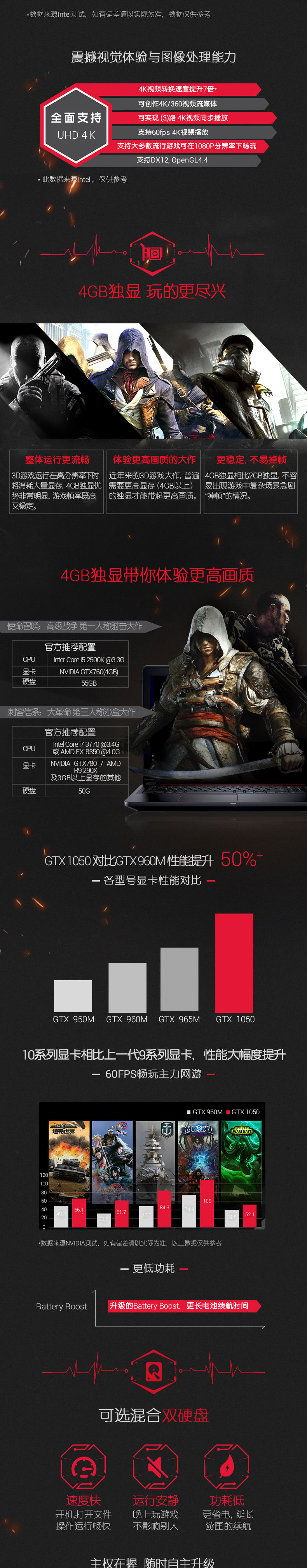 ноутбук Dell 5577 I7 6748 Dell ноутбук Dell 5577 I7 6748 Dell