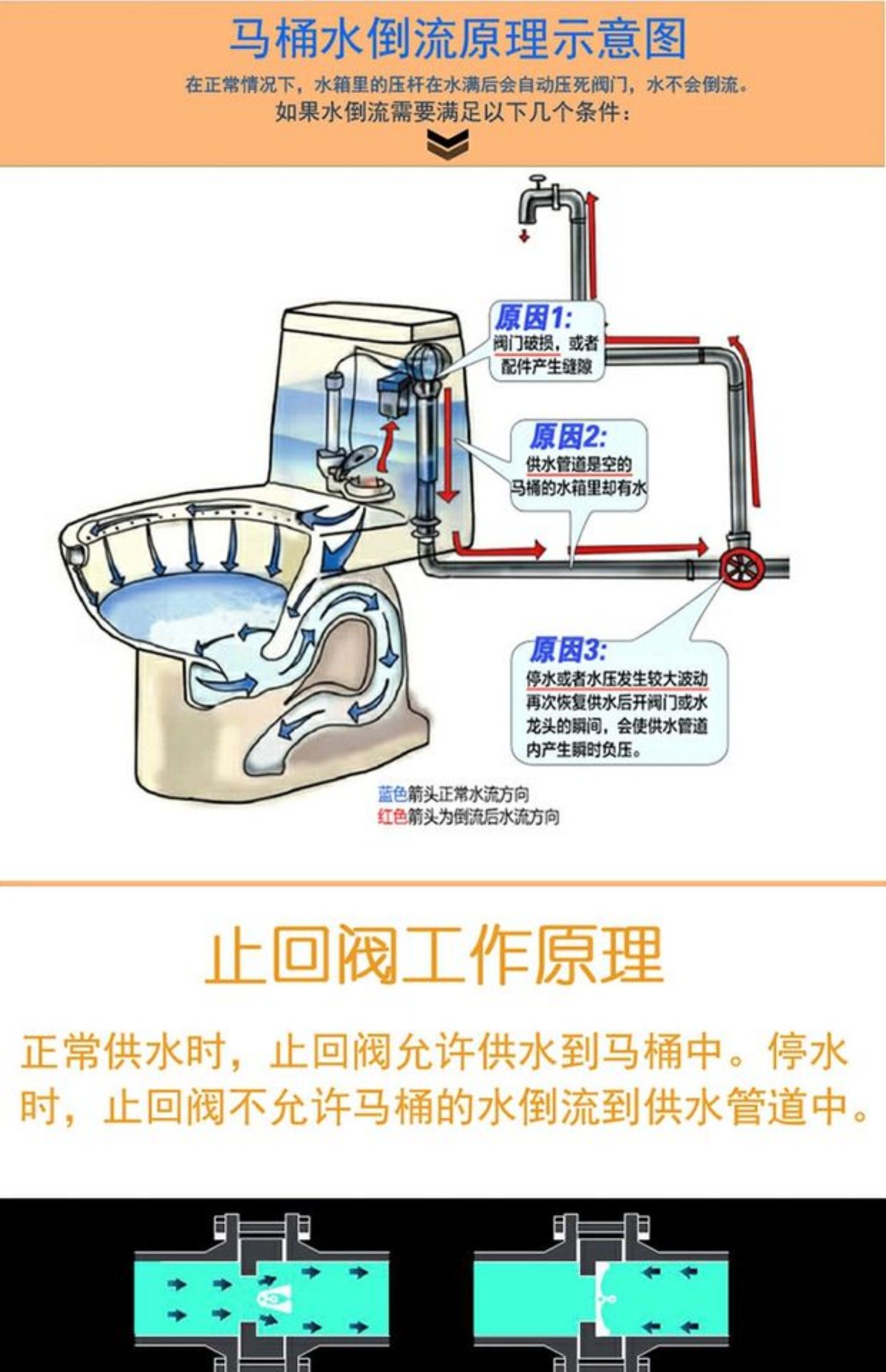分4铜单向水回阀马桶逆止阀止表防空转止回阀热水器进水阀6分1寸