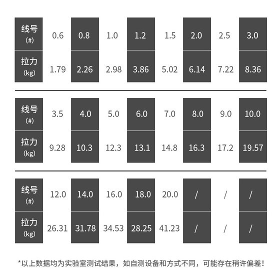 위장 보이지 않는 낚시 라인 500 미터 300 미터 스패트 라인 나일론 라인 메인 라인 서브 라인 컬러 변화 발견 된 낚시 라인. 7 위장 보이지 않는 낚시 라인 500 미터 300 미터 스패트 라인 나일론 라인 메인 라인 서브 라인 컬러 변화 발견 된 낚시 라인. 7