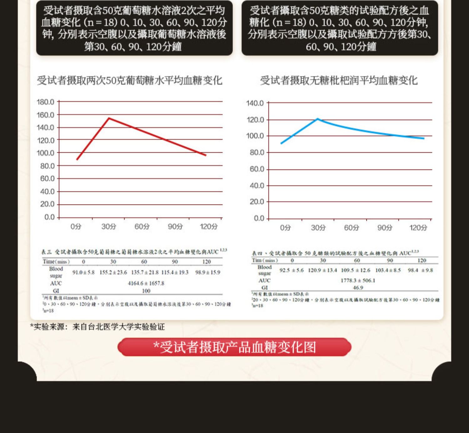 京都念慈庵无糖枇杷膏2瓶