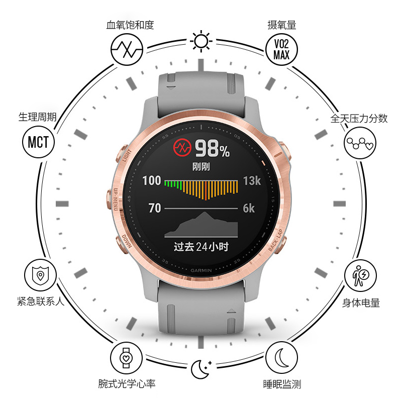 Garmin佳明Fenix6s Pro 血氧心率滑雪户外海拔气压运动手表旗舰 Garmin佳明Fenix6s Pro 血氧心率滑雪户外海拔气压运动手表旗舰