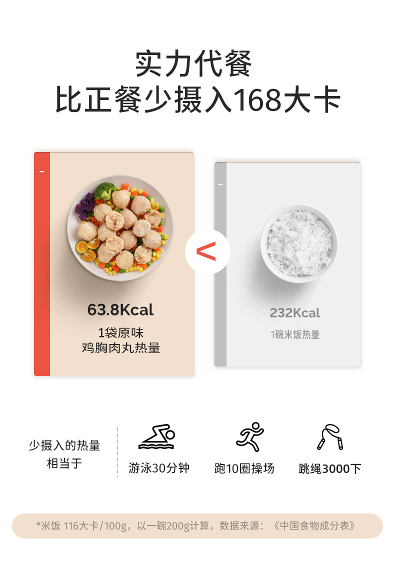 【鲨鱼菲特】低脂鸡胸肉丸60g*10袋