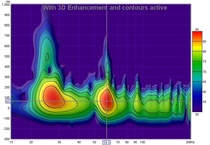 REW Acoustics Sound System Test software Room EQ Wizard comes with video tutorials on system components